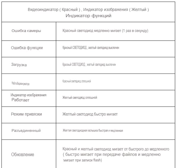 Новинка 2021: Hubsan Zino Mini Pro 15 zino mini индикация led ПДУ
