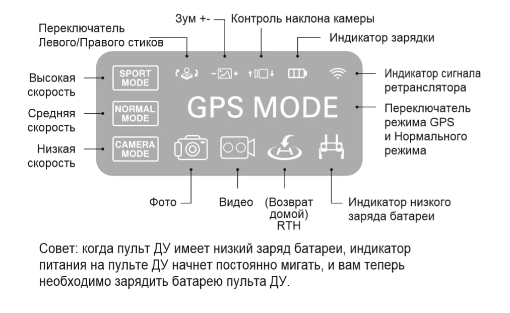 SJRC F7 PRO 4K 14 sjrc f11 pro пду экран