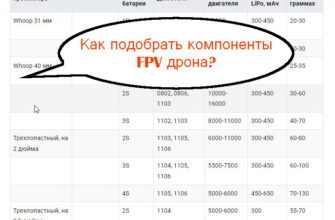 tablitsa sootvetstviya komponentov fpv dronov