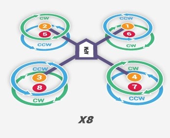 Типы мультикоптеров 30 x8 copter